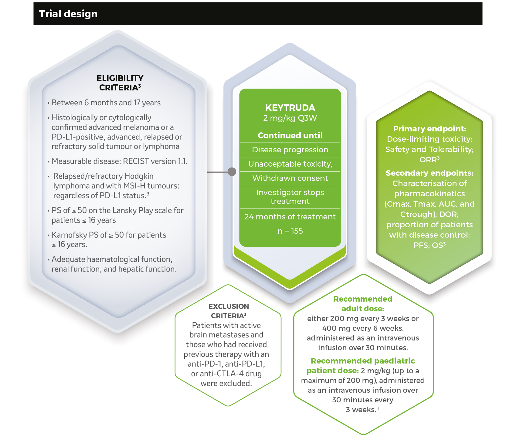 Keynote-051 Keytruda Trial design